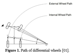 A Review on Design Optimization of Automotive Conventional Differential System for Rear Wheel Drive 2 figures
