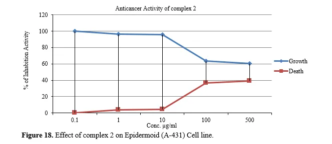 Recent Advances in Transition Metal Complexes with Phenyl Acetic Acid and Pseudo Halogen: Synthesis, Characterization and Applications 19 figures