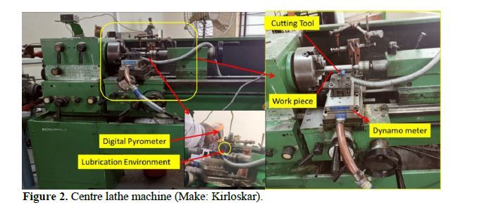 Performance Evaluation of Eco-friendly Cutting Fluid in Machining Process—An Approach towards Environmentally Friendly Production 3 figures