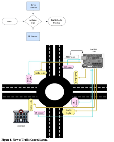 Siren Swift Traffic Solutions 6 figures