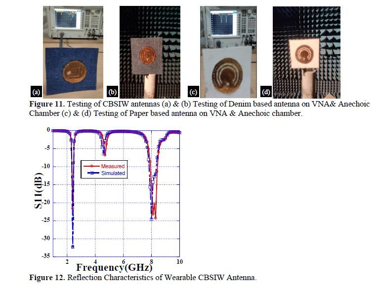 Exploring Polymer Substrates for CBSIW Antennas: Paper and Denim for Enhanced Gain and Bandwidth 8 figures