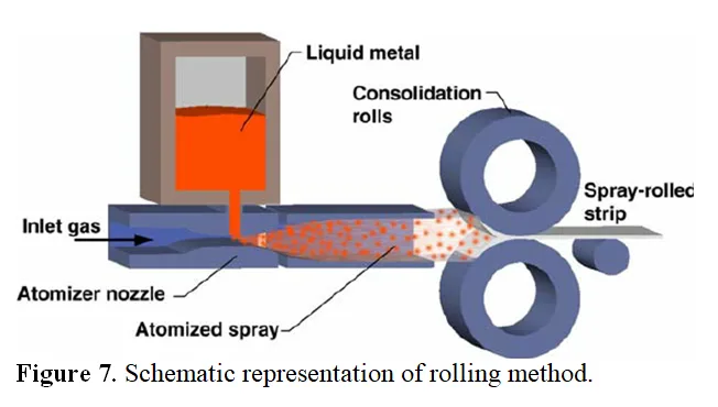 A Review on: Oral Thin Films: A New Approach to Effective and Easy Drug Delivery 8 figures