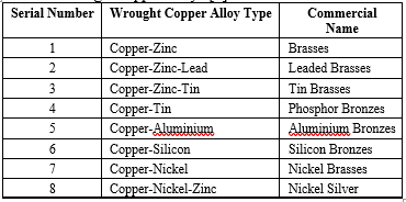 Exploring the Applications and Advancements of Copper and Copper Alloys in Modern Manufacturing Processes 2 figures