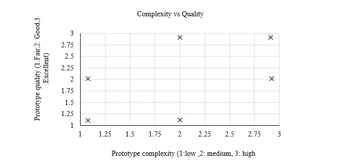 Optimized Structural Design and Prototyping Techniques for Polymer-Matrix Composites in Manufacturing 9 figures