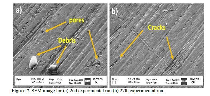 Performance Evaluation of Eco-friendly Cutting Fluid in Machining Process—An Approach towards Environmentally Friendly Production 8 figures