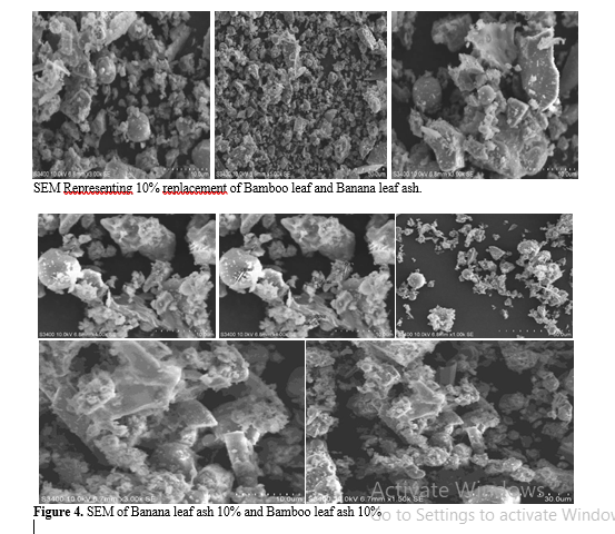 Investigation of Mechanical Properties of Concrete Using Agriculturally Based Waste and Fibers as Additives 5 figures