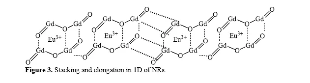 Experimental Evaluation of MDM@Gd2O3:Eu3+ and Protein@MDM@Gd2O3:Eu3+ Functional Nanomaterial 4 figures