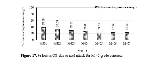 New Generation Waste Material as Sustainable Ingredient in Concrete: An Experimental Approach 18 figures