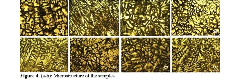 Microstructural Characterisation and Analysis of Mechanical Behaviour of Hybrid AA 7075/7178 Fabricated Using Die Casting Technique 5 figures