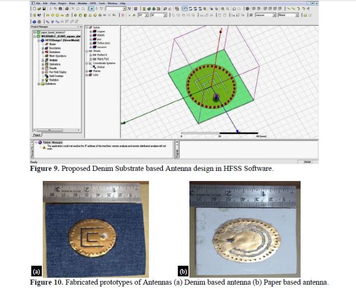 Exploring Polymer Substrates for CBSIW Antennas: Paper and Denim for Enhanced Gain and Bandwidth 7 figures