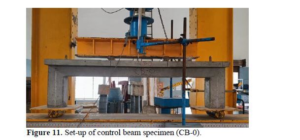 Retrofitting of RC Beams Using FRP and FRCM 12 figures