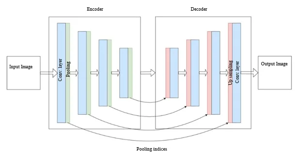 CNN-Based Wound Segmentation: A Review of Models and Performance Evaluation 3 figures