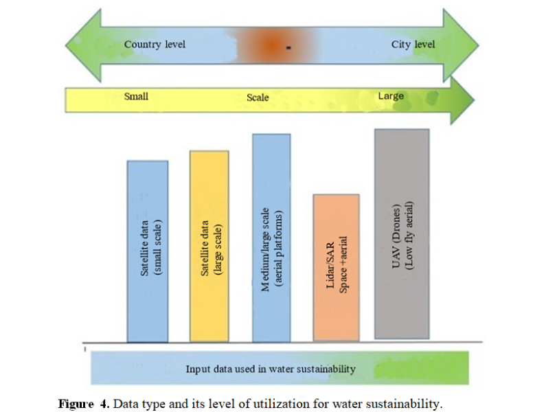 REVIEW OF INPUT SELECTION CRITERIA; COMPARISON OF POPULAR METHODS USED IN WATER STRESS ANALYSIS. 5 figures
