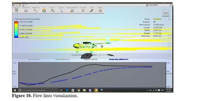 A New Design and CFD Analysis of UAV for Military and Other Applications 11 figures
