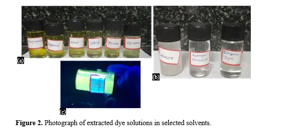 A Study on Solvent Interaction and Thermal Transport of β-Carotene 3 figures