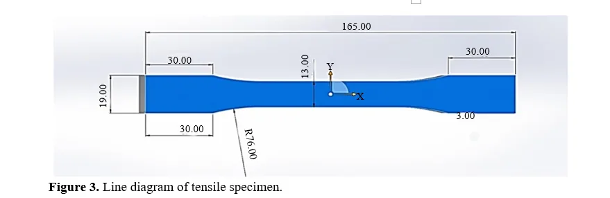 Optimization of Tensile and Flexural Properties of PETG Filament in FDM 3D Printing Using Response Surface Methodology 4 figures