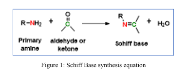 Green Solvents in Synthesis of Schiff's Base: A Comprehensive Review of Sustainable Approach 2 figures