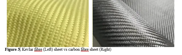 Solid Rocket Motor Case: A Review of Existing Design and Composite Material Criteria 4 figures