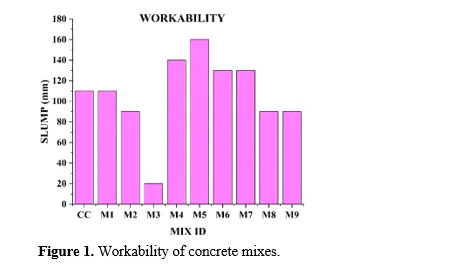Experimental Study on Sustainable Light Weight Concrete Incorporating with Oil Palm Industrial Waste 2 figures