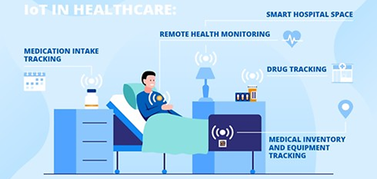 WSN with IoT Using Raspberry Pi as a Tool for Communication 3 figures