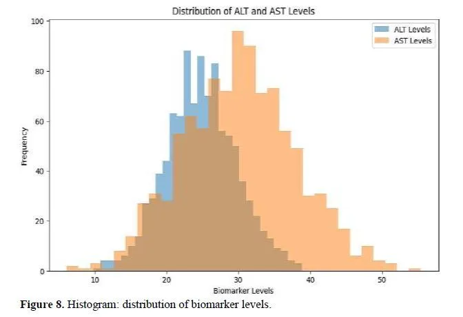 Nanotechnology-Enhanced Wearable Biosensors for Liver Disease Detection: Integration with AI for Predictive Analytics 9 figures