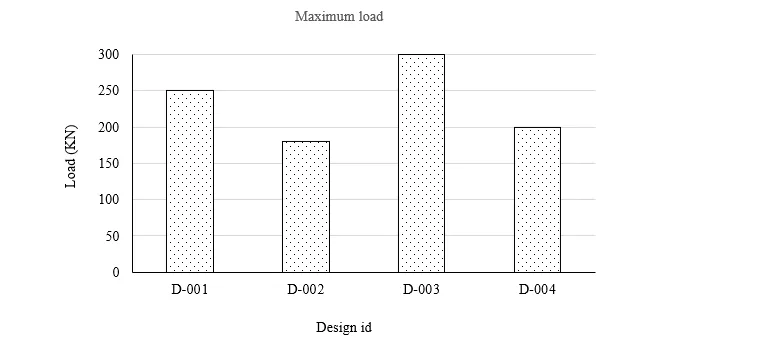 Optimized Structural Design and Prototyping Techniques for Polymer-Matrix Composites in Manufacturing 5 figures