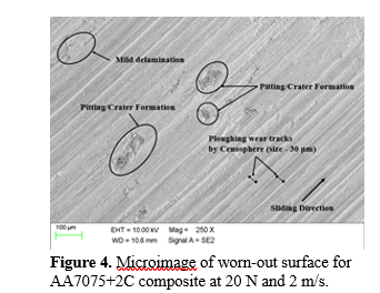 Influence of the Load, Sliding Speed, and Weight Fractions on Wear of a Hybrid Aluminium Metal Matrix Composite 5 figures