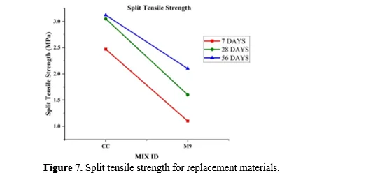 Experimental Study on Sustainable Light Weight Concrete Incorporating with Oil Palm Industrial Waste 8 figures