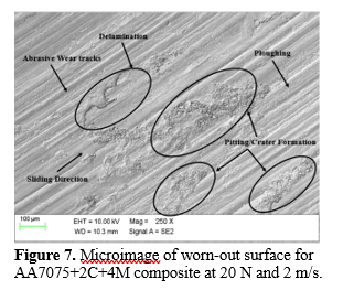 Influence of the Load, Sliding Speed, and Weight Fractions on Wear of a Hybrid Aluminium Metal Matrix Composite 8 figures