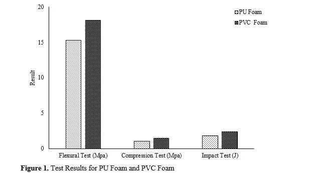Dynamic Performance Enhancement of Polymer Composites through Metaheuristic machinining optimization 2 figures