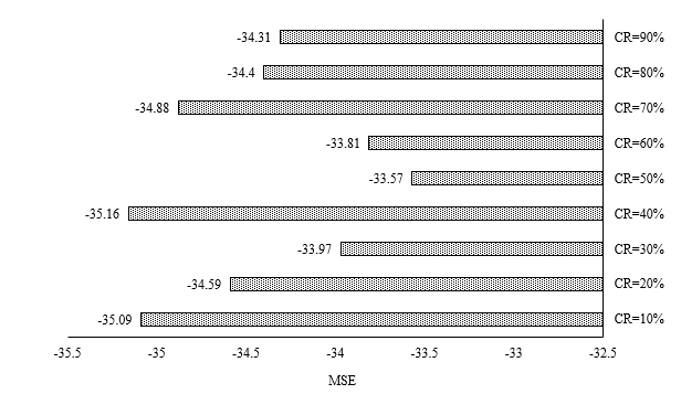 Deep Learning Enhanced Compressive Sensing for Wireless IoT Data Optimization and Weather Monitoring. 2 figures