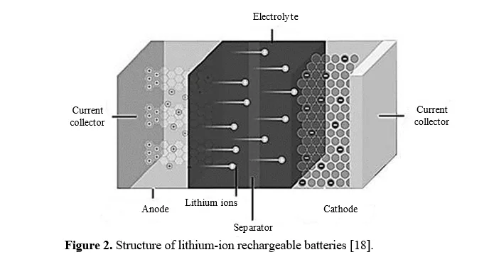 Design and Validation of Polymer-Separated Lithium-Ion Battery Powered Mini-UPS for Networking Applications 3 figures