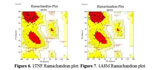 Exploring Phytochemicals from Ricinus Communis for Potential Therapeutic Applications in Rheumatoid Arthritis: An in-Silico Approach 7 figures