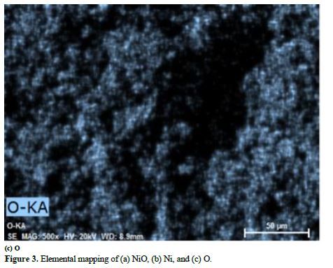 Optimization of Liquid Metal Nanocomposites and Biogas Addition Rate Using ANN-GA 6 figures