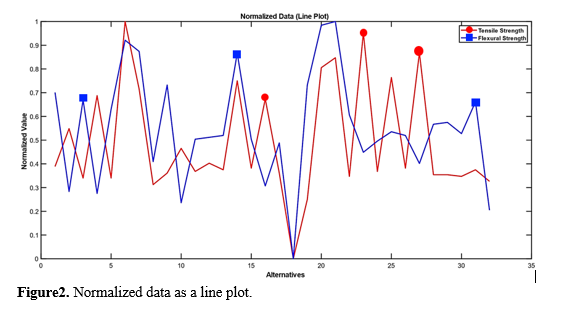 TOPSIS-Driven Optimization of FFF Process Parameters for Mechanical Strength Enhancement 3 figures