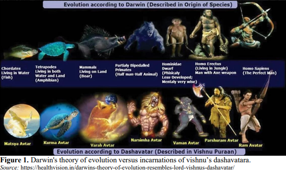 Comparative Study Between Dashavatara (Incarnation) and Darwinian Theory of Evolution 2 figures
