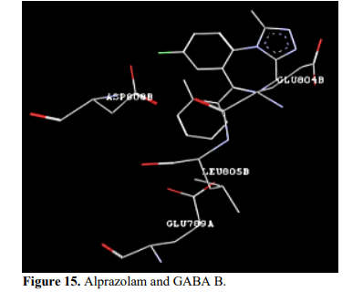 Molecular Docking studies of Benzodiazepine Derivatives With GABA(B) Receptor 16 figures