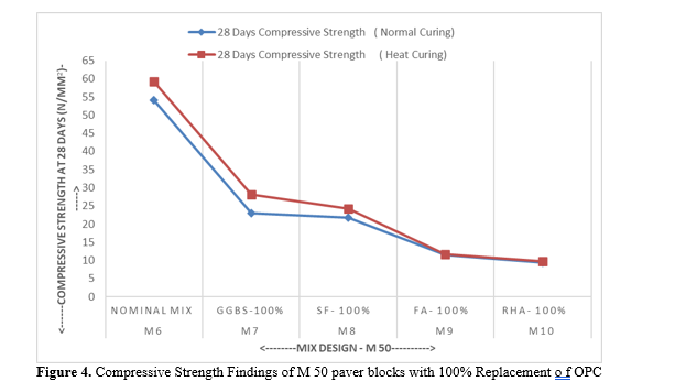 Geopolymer Concrete Composites and its Properties- A Clean and Sustainable Development 5 figures