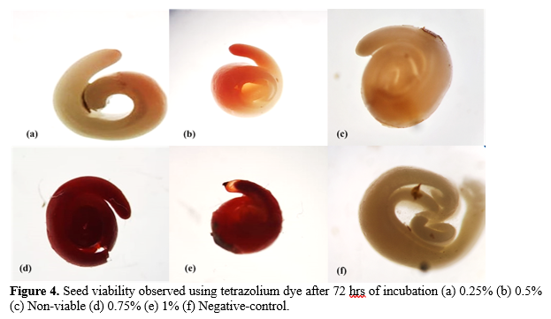 Optimization of Seed Viability Tests for Humulus lupulus 5 figures