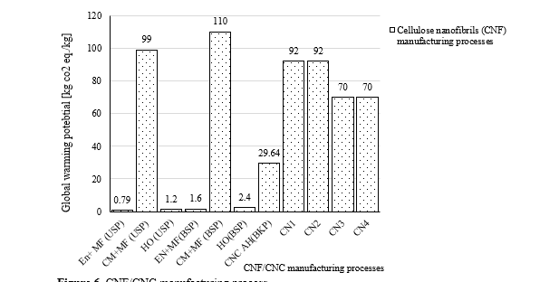Harnessing Natural Materials for Enhanced Properties and Environmental Remediation in Biosorption of Polymer Composites 7 figures
