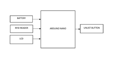 Smart Trolley System for Retail Stores: A Node MCU-Based Approach for IoT Integration 2 figures