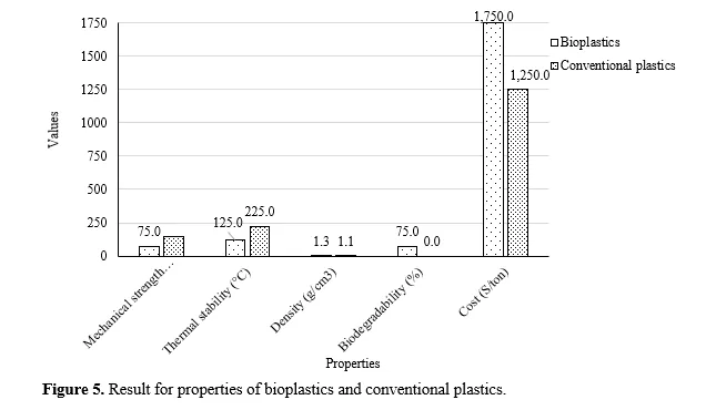Impact of Advanced Reinforcement Materials, Precise Plasticizer Utilization, and Thorough Processing Condition Optimization 6 figures