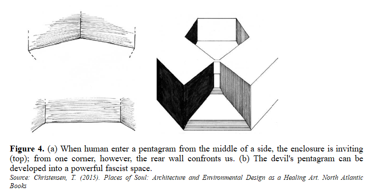 Impact of Built Shape, Forms and Spaces on Human Psychology 4 figures