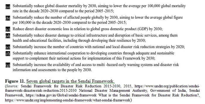 Resilience Building through Disaster Risk Reduction 11 figures