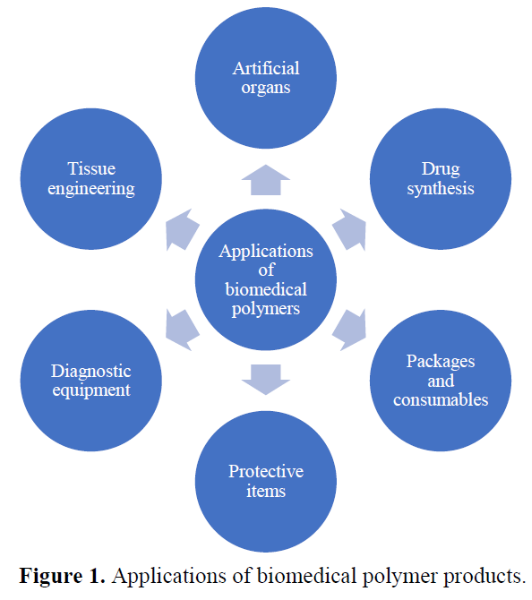 A Smart Investigation on Nanocomposites Composed of Carbon Dioxide-Derived, Repeatable Biological Polymers 2 figures