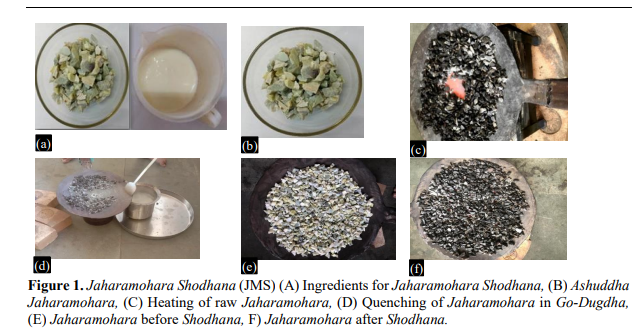 Standard Manufacturing Procedure (SMP) of Jaharamohara Bhasma Prepared by two Methods 2 figures