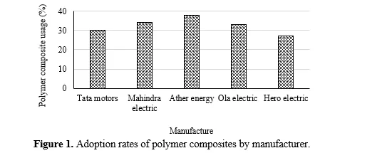 Advanced Polymer Composites for Energy Storage: Accelerating the Electric Vehicle Revolution 2 figures