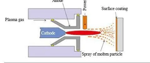 Aluminum based types of hydrophobic coatings for Engineering Materials: A Review 4 figures