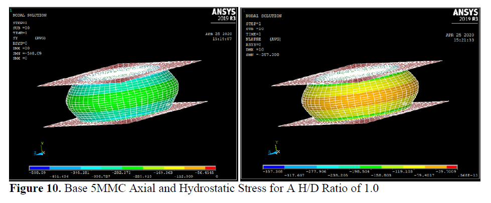 Characterization and Fabrication of Hybrid Matrix Composites of AZ91E Metal with Distinct Reinforcements of Fly Ash and ZrO2 11 figures