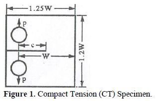 Fracture behavior of 2124Al- 10vol% SiCp composite tensile specimens for different heat treatment conditions 2 figures